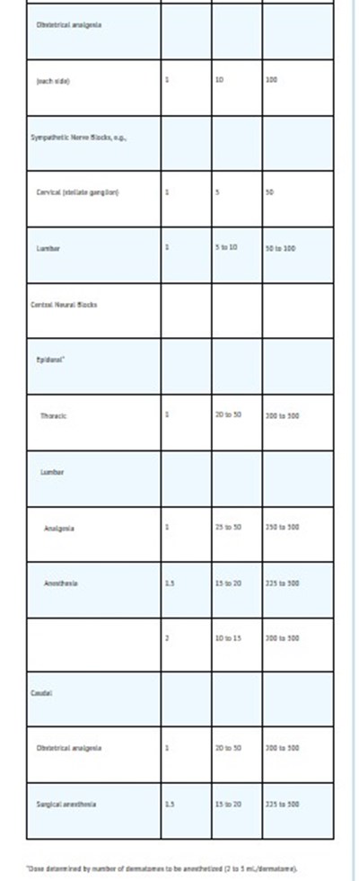 DOSAGE 2 - Dosage Rec Part 2